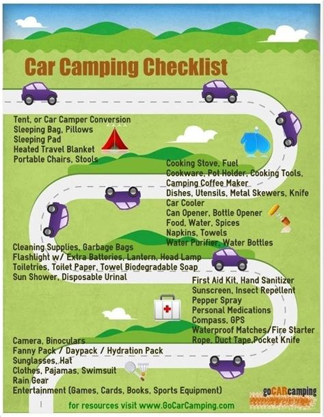 Car Camping Checklist – TFE Times