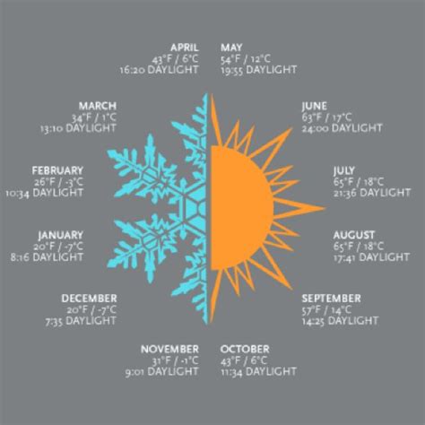 How Many Hours of Daylight in Alaska in July