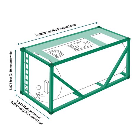 Tank Container Transport: Cargo, Costs, & FAQs [2022]