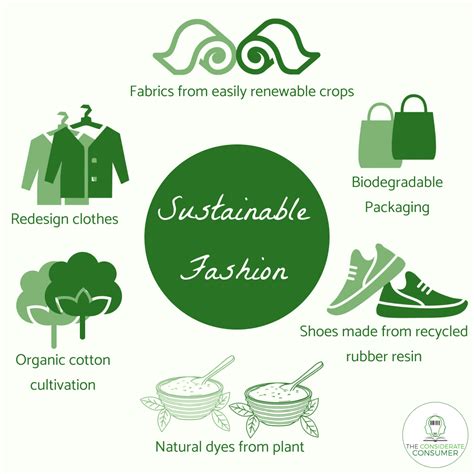 Sustainable Terminology in Fashion — The Considerate Consumer