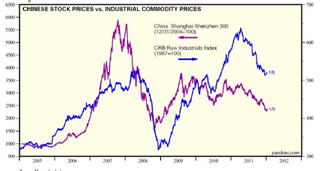 Dr. Ed's Blog: China's Stock Market