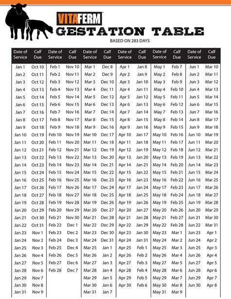 Cow Gestation Period Chart