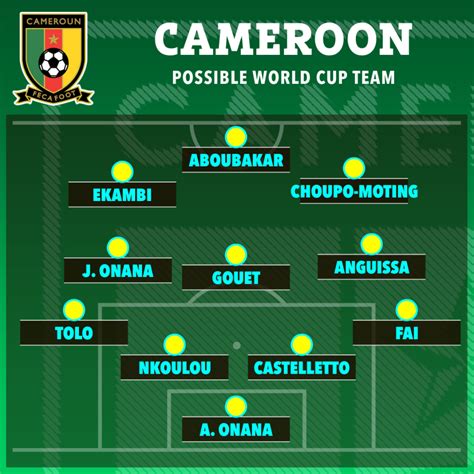 Cameroon have tough World Cup group with Brazil and Serbia, even if Onana saves them - predicted ...