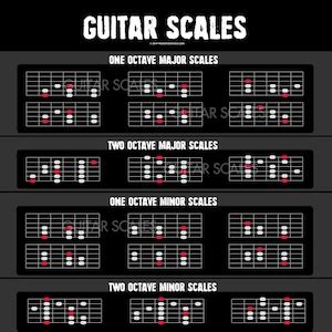 Guitar Scales Diagrams Digital Download - Etsy