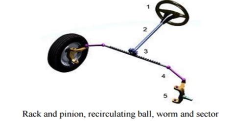 Introduction to Ackerman steering mechanism - iloungenews.com