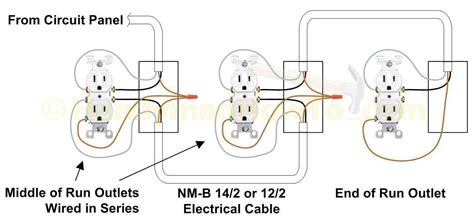 How To Wire An Electrical Outlet Under The Kitchen Sink: Outlet Wiring - Wall Outlet Wiring ...