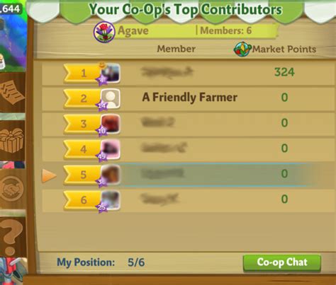 FarmVille 2: Country Escape The Farmer's Market Co-Op Guide - FarmVille 2