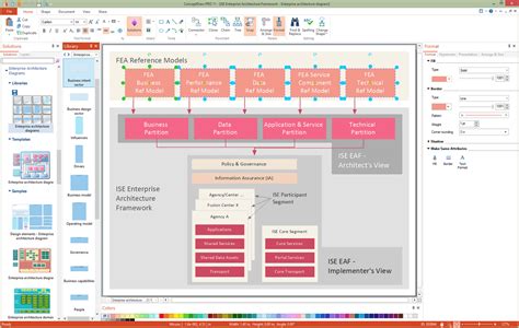 Control and Information Architecture Diagrams (CIAD) with ConceptDraw DIAGRAM | Information ...