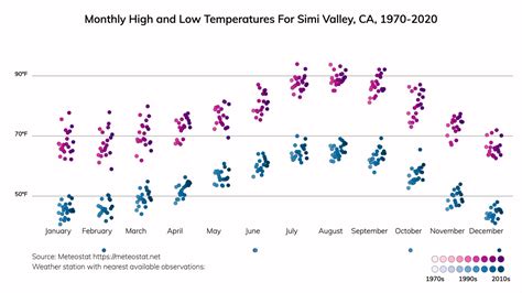 Simi Valley, California Climate Change Risks and Hazards: Drought, Fire ...