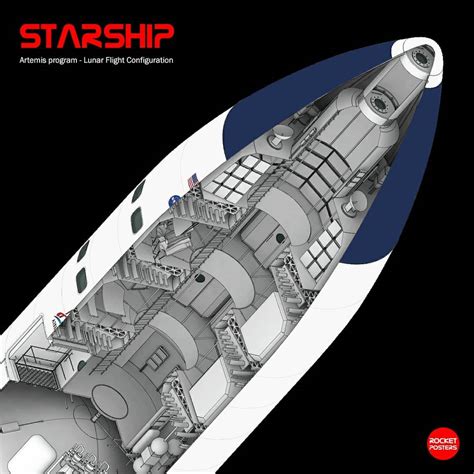 Cutaway diagram of SpaceX Lunar Starship | human Mars