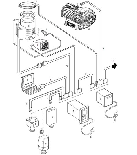 Edwards Vacuum Gauges - Rave Scientific