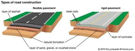 Components Of Road Structure And Method Of Construction | Engineering ...