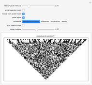 Successive Differences and Accumulations of the Jacobi Symbol - Wolfram Demonstrations Project