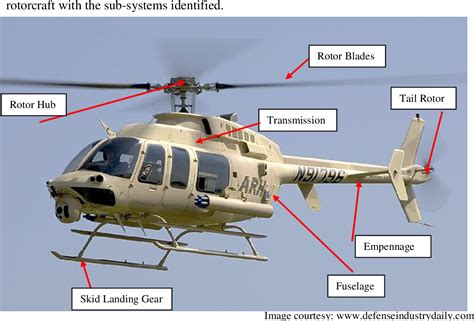 Composite skid landing gear design investigation | Semantic Scholar