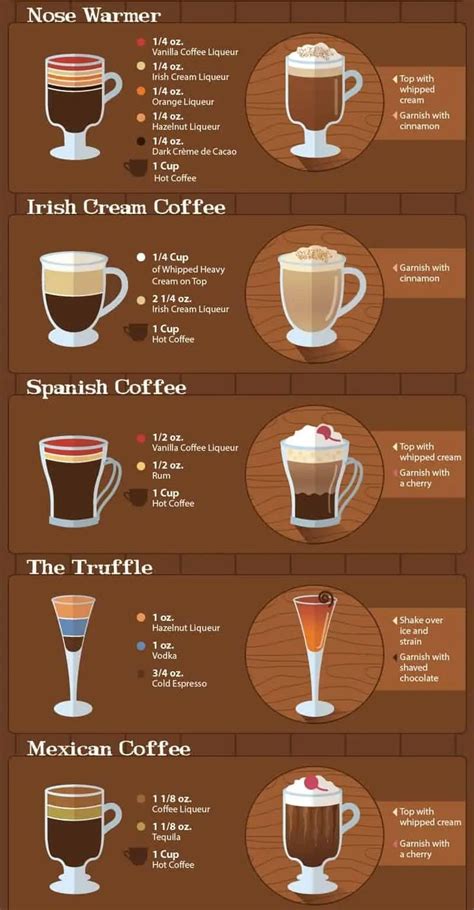 Warming Up with a Coffee Cocktail | Daily Infographic in 2021 | Coffee ...