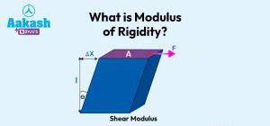 What is Modulus of Rigidity?