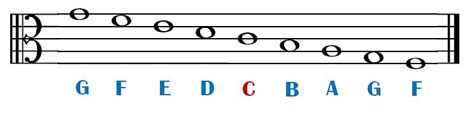 Alto Clef – Reading Music Lesson #17