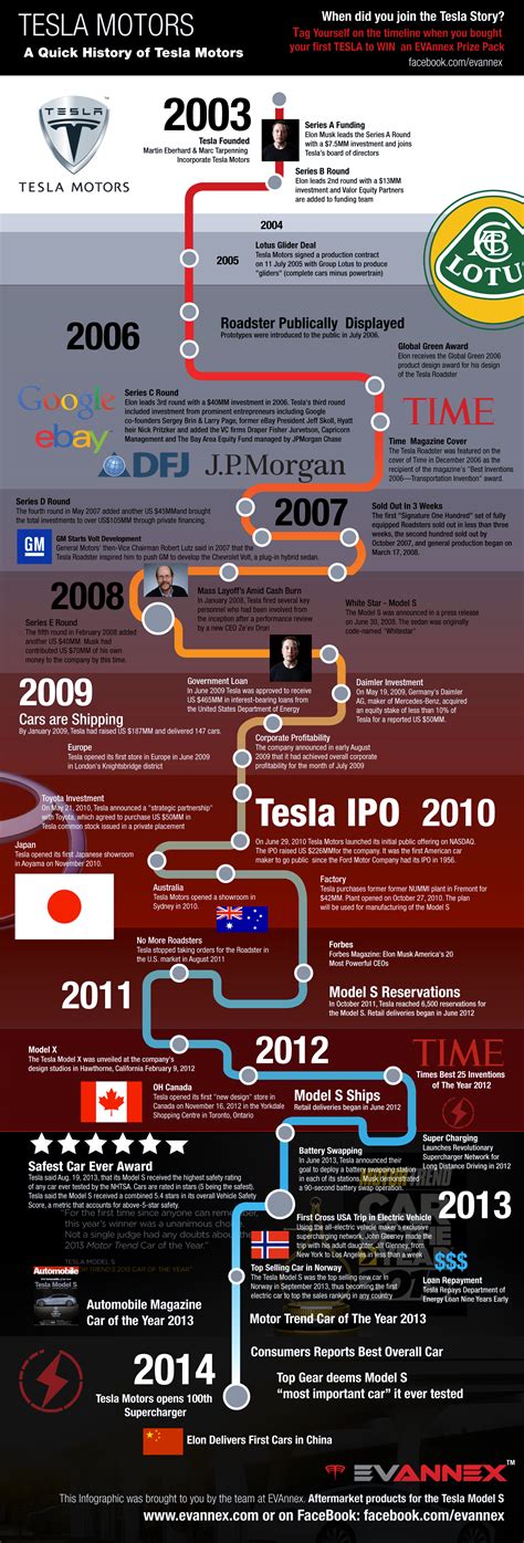 History Of Tesla Timeline And Facts Of Tesla - Infoupdate.org