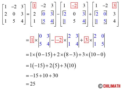 Découvrir 115+ imagen determinant formule - fr.thptnganamst.edu.vn