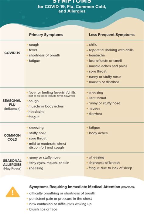 Coronavirus Symptoms: Common Symptoms, vs. Cold & More