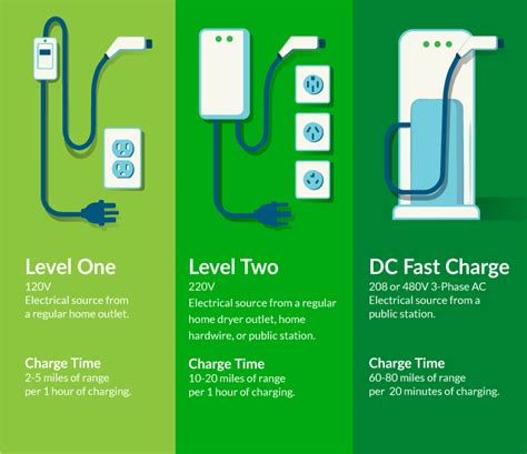 Electric Vehicle Readiness Plan | Engage Rockville