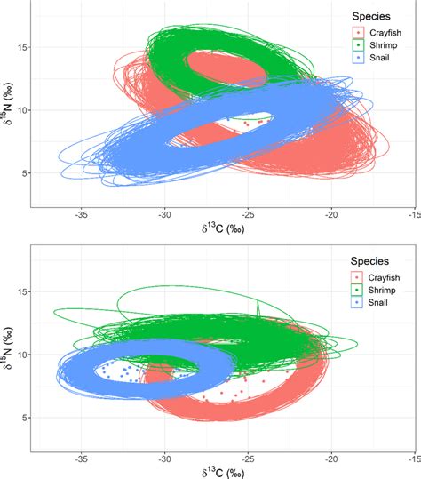 Graphs show the niche overlap in natural (upper) and modified (lower)... | Download Scientific ...