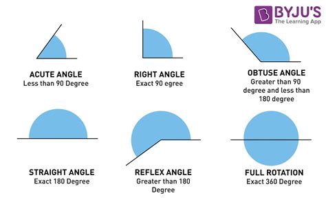 Types Of Angles Video Lesson Acute Obtuse Straight — db-excel.com