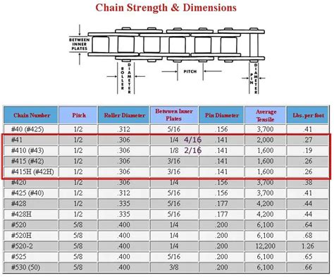 Chain size chart | Motorized Bicycle Engine Kit Forum