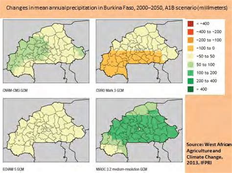 2. PROJECTED RAINFALL CHANGES IN BURKINA FASO, 2000-2050 | Download Scientific Diagram