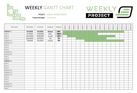 Gantt Chart Excel Template With Subtasks