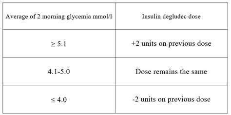 Insulin therapy in type 2 diabetes – for beginners – Prof. dr Teodora ...