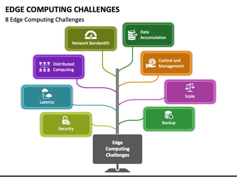 Edge Computing Challenges PowerPoint and Google Slides Template - PPT ...