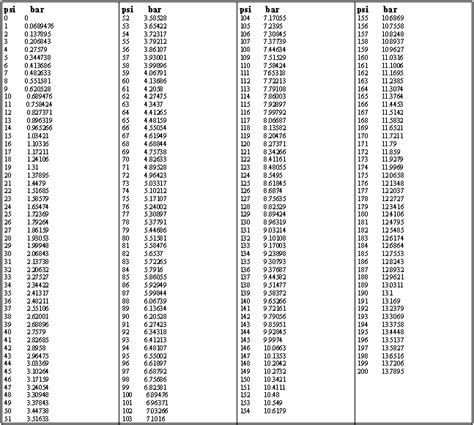 Torque Conversion Chart Conversion Chart, Chart, Auto Repair | vlr.eng.br