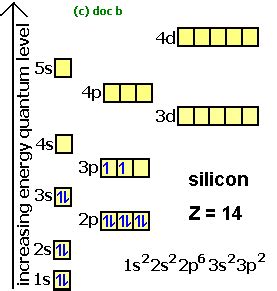 Electron Configurations, how to write out the s p d f electronic ...