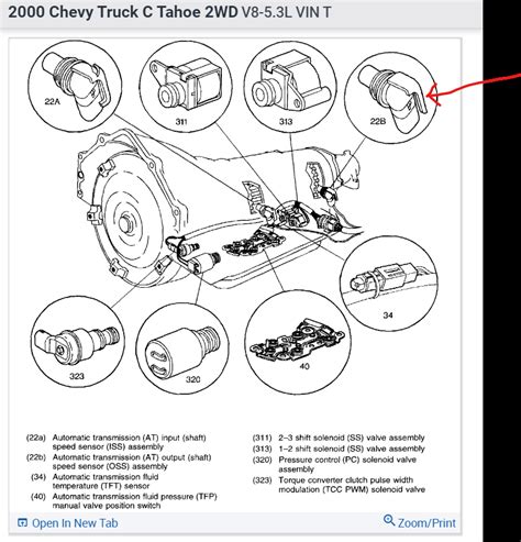 Codes P0740, P0753, P0785, P1860?: I Have the Vehicle Listed Above...