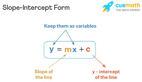 Slope Intercept Form Calculator - Examples, Facts