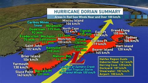 Hurricane Juan vs. Dorian vs. Fiona: How the storms compare | CBC News