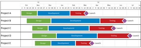 Ms project timeline text format - godpofe