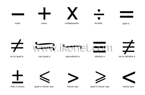 Matematicas, Simbolos matematicos, Enseñar matemáticas