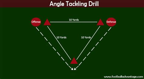 5 Football Tackling Drills to Be More Effective on Defense