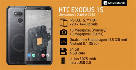 HTC Exodus 1s Price In Malaysia RM999 & Full Specs - MesraMobile