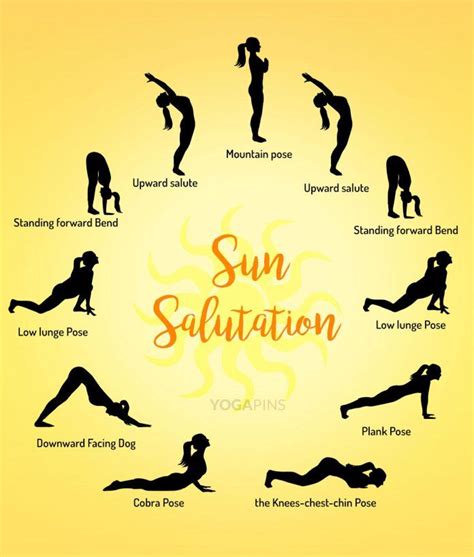 Step by Step Guide to Perform Sun Salutation (Surya Namaskar) for Beginners. Sun Salutation ...