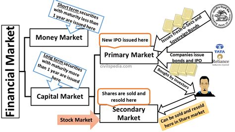 Stock Exchanges - civilspedia.com