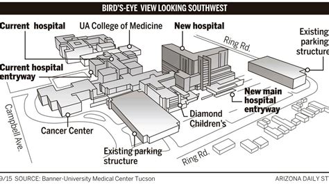 banner university hospital tucson az