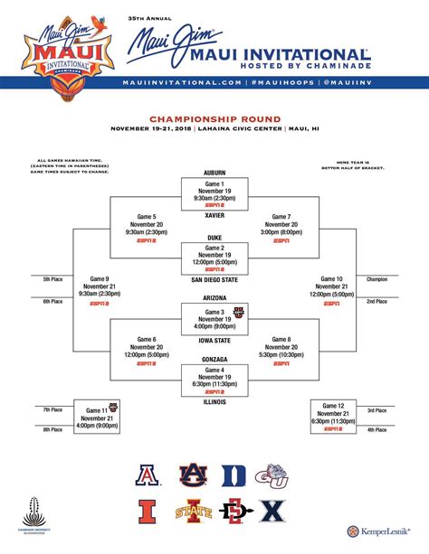 2018 Maui Invitational: Schedule, bracket, scores | NCAA.com