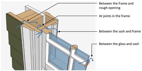 Window Sash Retrofit | Building America Solution Center