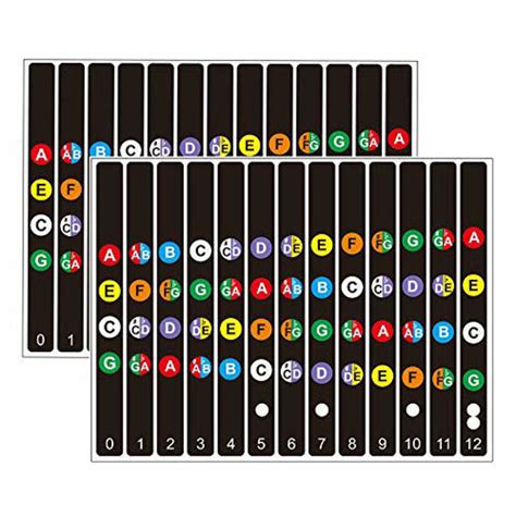 GetUSCart- Koldot Ukulele Fretboard Stickers Chord Fret Stickers Note ...