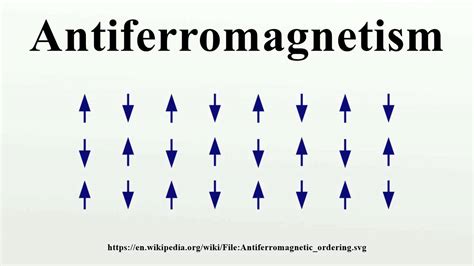 Antiferromagnetism - YouTube