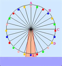 Angle Of Rotation Examples