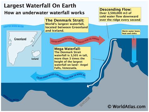 The World's Largest Waterfall Is Deep Underwater - Flipboard